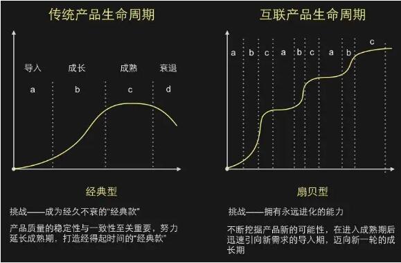 互聯網產品壽命評估檢測